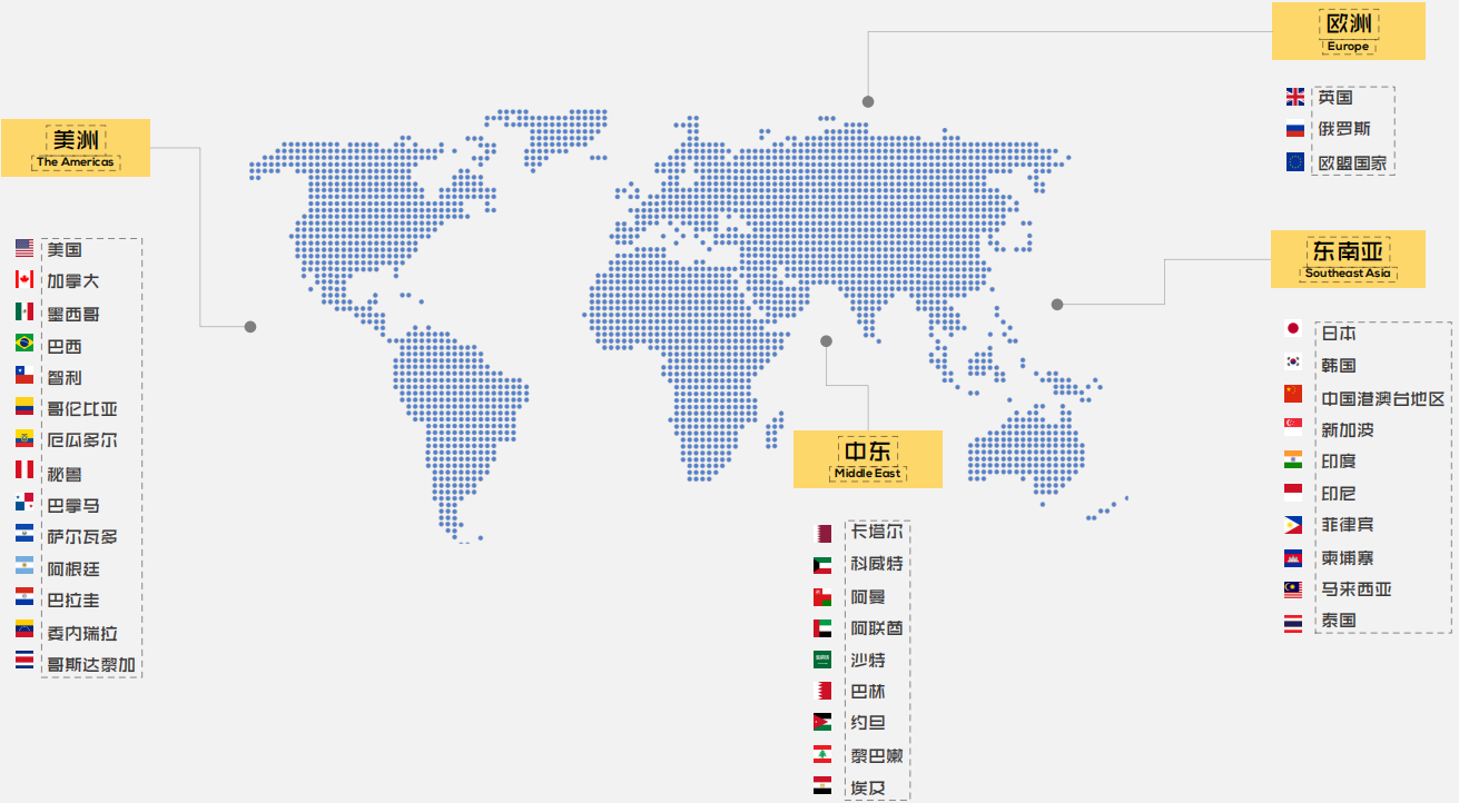 全球游戏支付解决方案